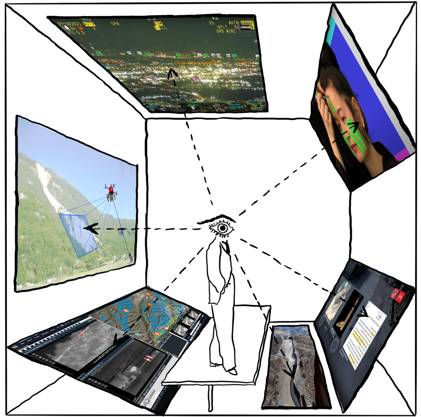 bayer diagram (1937) of surveillance with screens from sources